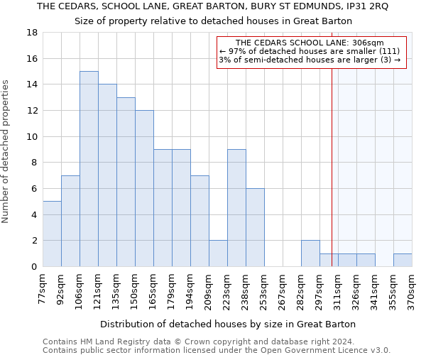 THE CEDARS, SCHOOL LANE, GREAT BARTON, BURY ST EDMUNDS, IP31 2RQ: Size of property relative to detached houses in Great Barton
