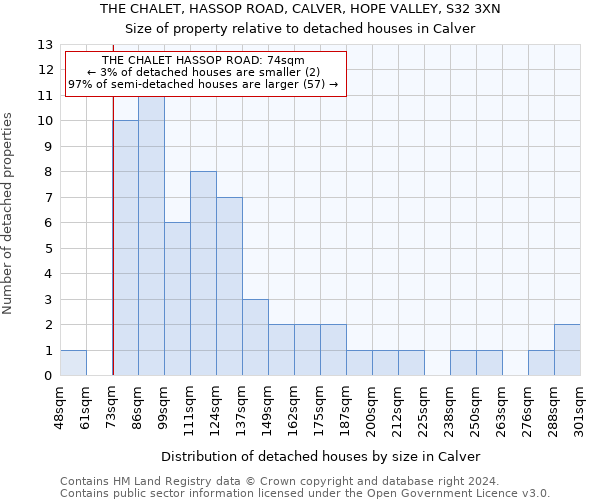THE CHALET, HASSOP ROAD, CALVER, HOPE VALLEY, S32 3XN: Size of property relative to detached houses in Calver