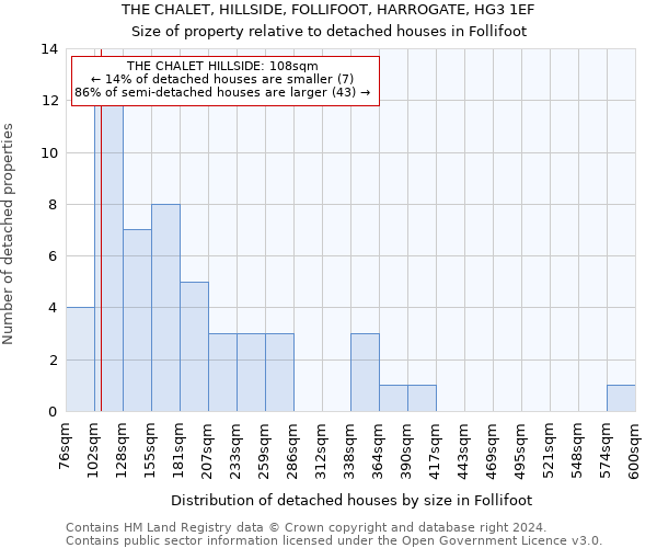 THE CHALET, HILLSIDE, FOLLIFOOT, HARROGATE, HG3 1EF: Size of property relative to detached houses in Follifoot