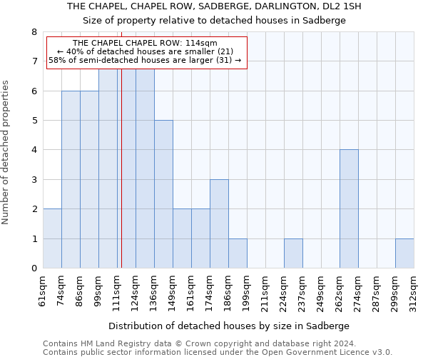 THE CHAPEL, CHAPEL ROW, SADBERGE, DARLINGTON, DL2 1SH: Size of property relative to detached houses in Sadberge