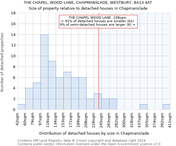THE CHAPEL, WOOD LANE, CHAPMANSLADE, WESTBURY, BA13 4AT: Size of property relative to detached houses in Chapmanslade