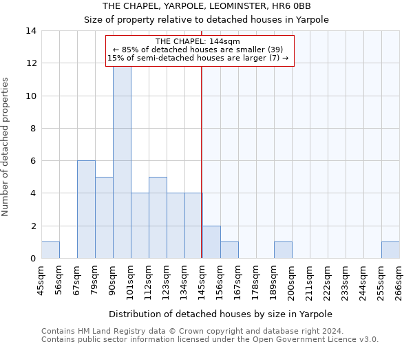 THE CHAPEL, YARPOLE, LEOMINSTER, HR6 0BB: Size of property relative to detached houses in Yarpole
