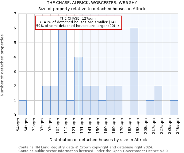 THE CHASE, ALFRICK, WORCESTER, WR6 5HY: Size of property relative to detached houses in Alfrick