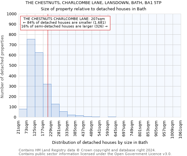 THE CHESTNUTS, CHARLCOMBE LANE, LANSDOWN, BATH, BA1 5TP: Size of property relative to detached houses in Bath