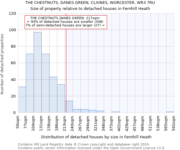 THE CHESTNUTS, DANES GREEN, CLAINES, WORCESTER, WR3 7RU: Size of property relative to detached houses in Fernhill Heath