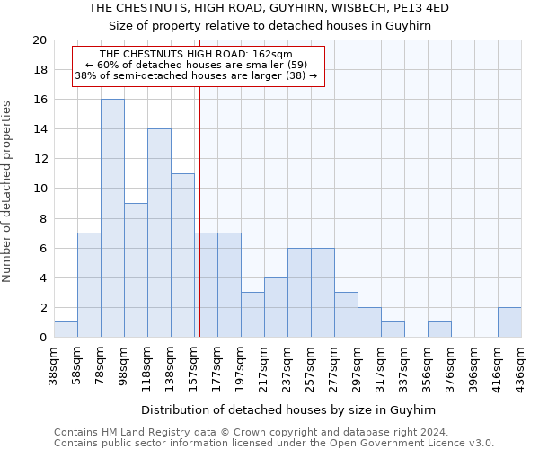 THE CHESTNUTS, HIGH ROAD, GUYHIRN, WISBECH, PE13 4ED: Size of property relative to detached houses in Guyhirn