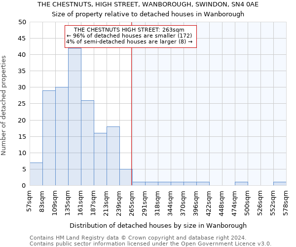 THE CHESTNUTS, HIGH STREET, WANBOROUGH, SWINDON, SN4 0AE: Size of property relative to detached houses in Wanborough
