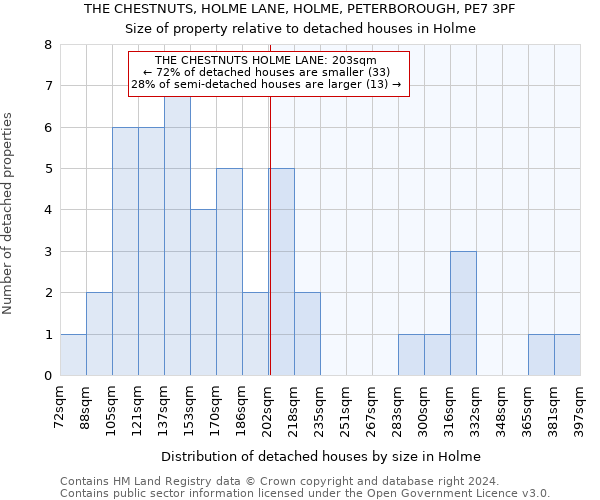 THE CHESTNUTS, HOLME LANE, HOLME, PETERBOROUGH, PE7 3PF: Size of property relative to detached houses in Holme