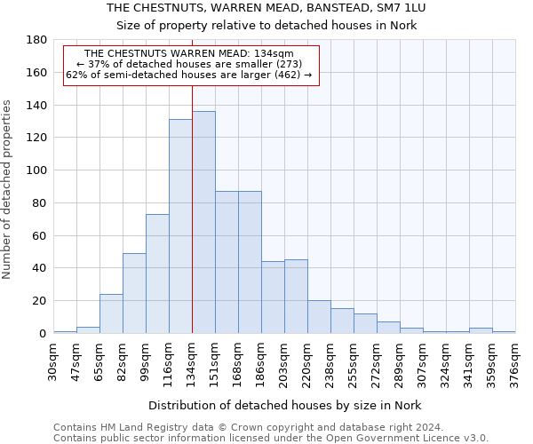 THE CHESTNUTS, WARREN MEAD, BANSTEAD, SM7 1LU: Size of property relative to detached houses in Nork