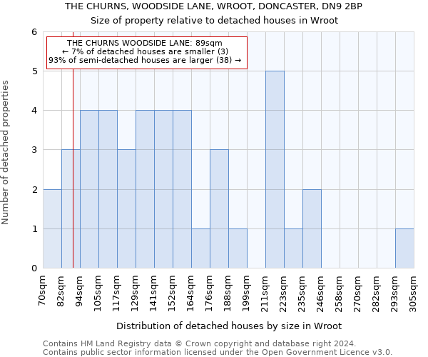 THE CHURNS, WOODSIDE LANE, WROOT, DONCASTER, DN9 2BP: Size of property relative to detached houses in Wroot