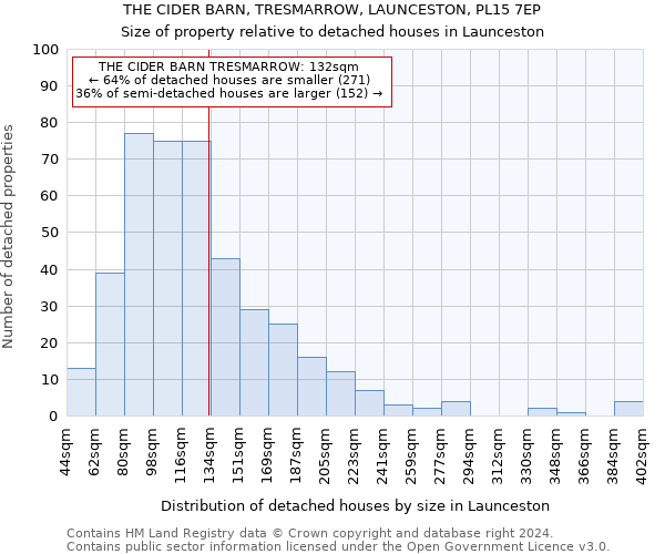 THE CIDER BARN, TRESMARROW, LAUNCESTON, PL15 7EP: Size of property relative to detached houses in Launceston