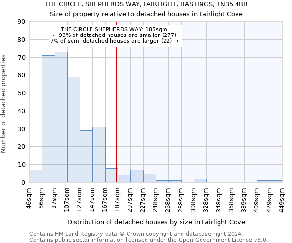 THE CIRCLE, SHEPHERDS WAY, FAIRLIGHT, HASTINGS, TN35 4BB: Size of property relative to detached houses in Fairlight Cove