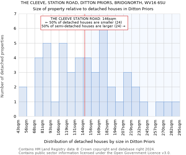 THE CLEEVE, STATION ROAD, DITTON PRIORS, BRIDGNORTH, WV16 6SU: Size of property relative to detached houses in Ditton Priors