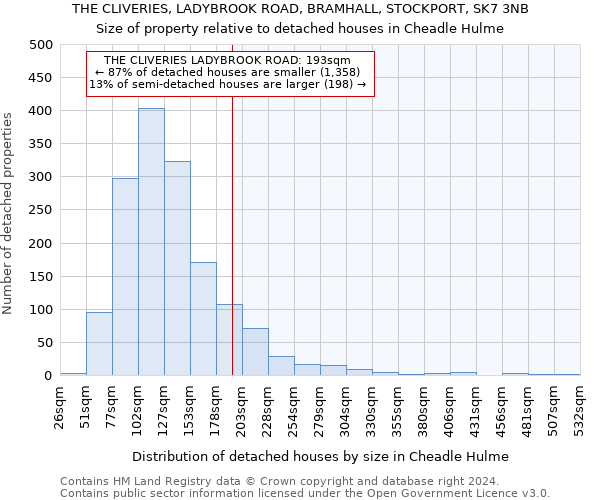 THE CLIVERIES, LADYBROOK ROAD, BRAMHALL, STOCKPORT, SK7 3NB: Size of property relative to detached houses in Cheadle Hulme