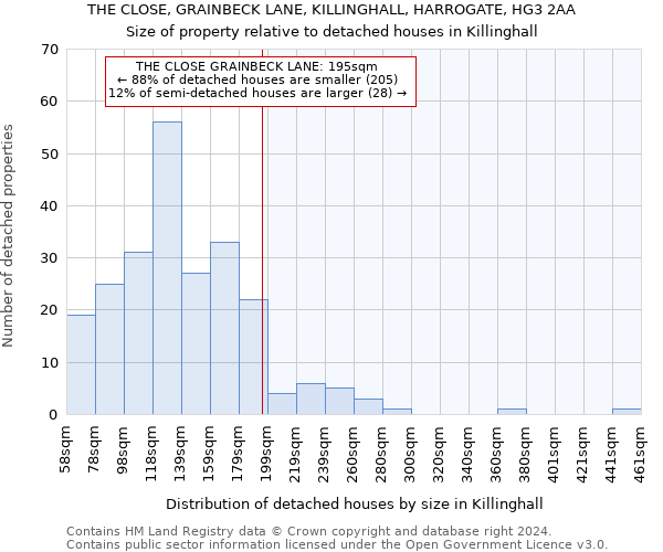 THE CLOSE, GRAINBECK LANE, KILLINGHALL, HARROGATE, HG3 2AA: Size of property relative to detached houses in Killinghall