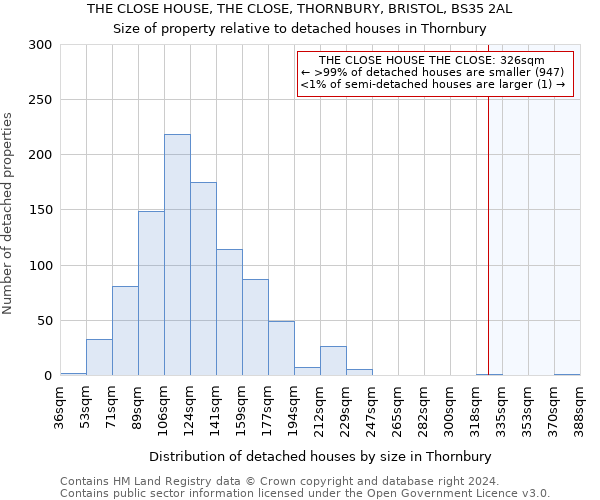 THE CLOSE HOUSE, THE CLOSE, THORNBURY, BRISTOL, BS35 2AL: Size of property relative to detached houses in Thornbury
