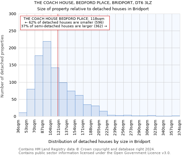 THE COACH HOUSE, BEDFORD PLACE, BRIDPORT, DT6 3LZ: Size of property relative to detached houses in Bridport