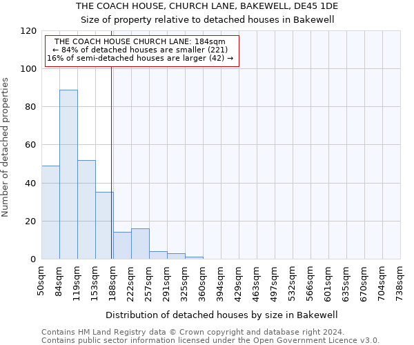 THE COACH HOUSE, CHURCH LANE, BAKEWELL, DE45 1DE: Size of property relative to detached houses in Bakewell