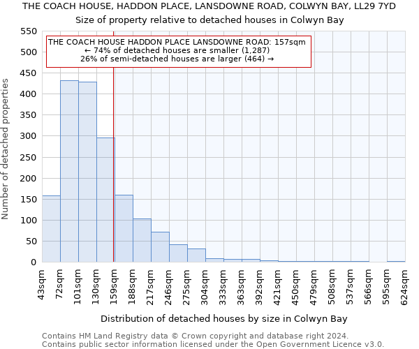 THE COACH HOUSE, HADDON PLACE, LANSDOWNE ROAD, COLWYN BAY, LL29 7YD: Size of property relative to detached houses in Colwyn Bay