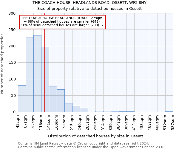 THE COACH HOUSE, HEADLANDS ROAD, OSSETT, WF5 8HY: Size of property relative to detached houses in Ossett