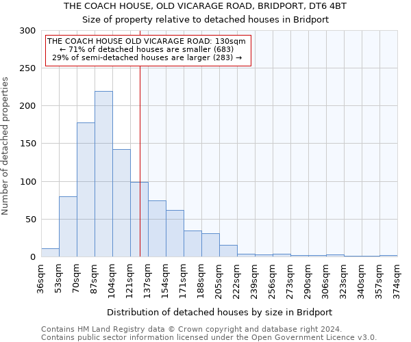 THE COACH HOUSE, OLD VICARAGE ROAD, BRIDPORT, DT6 4BT: Size of property relative to detached houses in Bridport