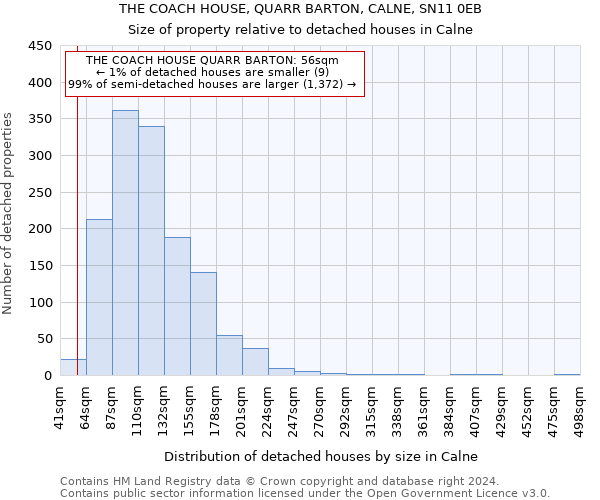 THE COACH HOUSE, QUARR BARTON, CALNE, SN11 0EB: Size of property relative to detached houses in Calne