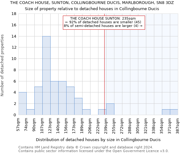 THE COACH HOUSE, SUNTON, COLLINGBOURNE DUCIS, MARLBOROUGH, SN8 3DZ: Size of property relative to detached houses in Collingbourne Ducis