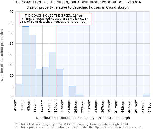THE COACH HOUSE, THE GREEN, GRUNDISBURGH, WOODBRIDGE, IP13 6TA: Size of property relative to detached houses in Grundisburgh