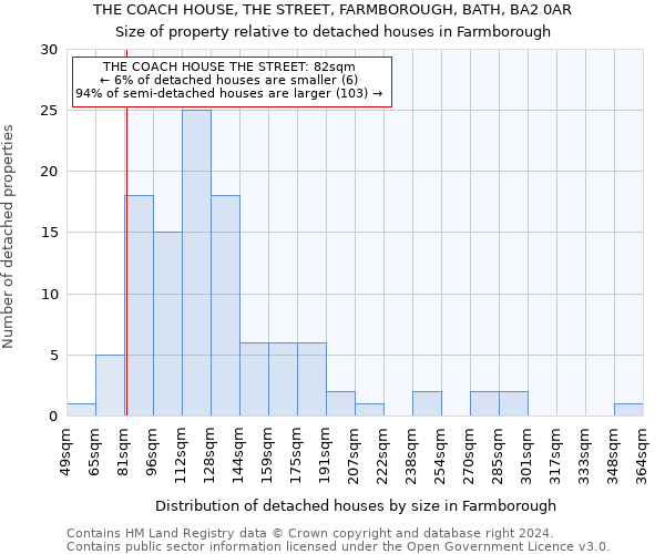 THE COACH HOUSE, THE STREET, FARMBOROUGH, BATH, BA2 0AR: Size of property relative to detached houses in Farmborough