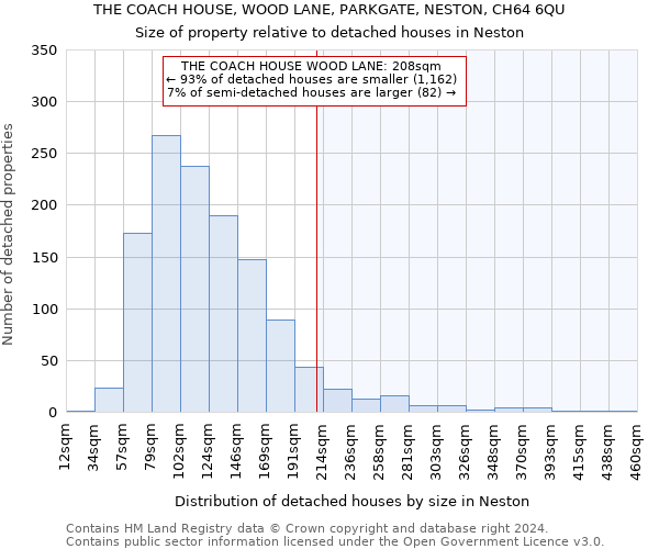 THE COACH HOUSE, WOOD LANE, PARKGATE, NESTON, CH64 6QU: Size of property relative to detached houses in Neston