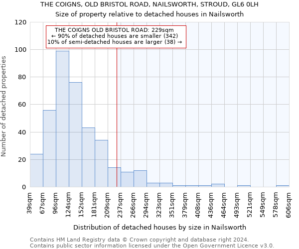 THE COIGNS, OLD BRISTOL ROAD, NAILSWORTH, STROUD, GL6 0LH: Size of property relative to detached houses in Nailsworth