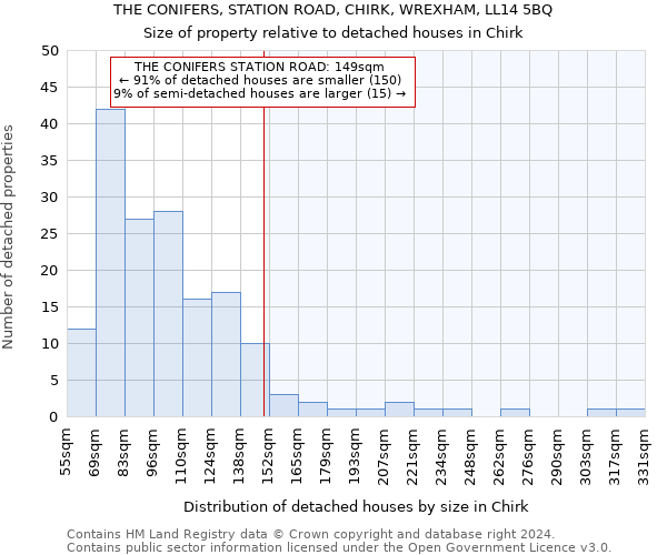 THE CONIFERS, STATION ROAD, CHIRK, WREXHAM, LL14 5BQ: Size of property relative to detached houses in Chirk