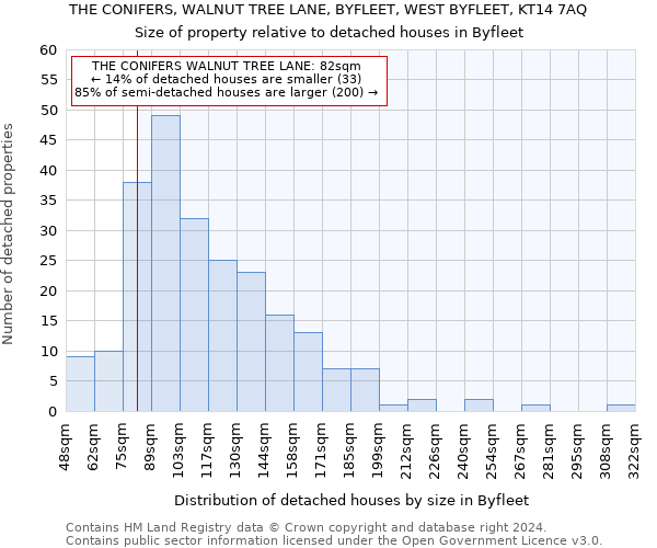 THE CONIFERS, WALNUT TREE LANE, BYFLEET, WEST BYFLEET, KT14 7AQ: Size of property relative to detached houses in Byfleet
