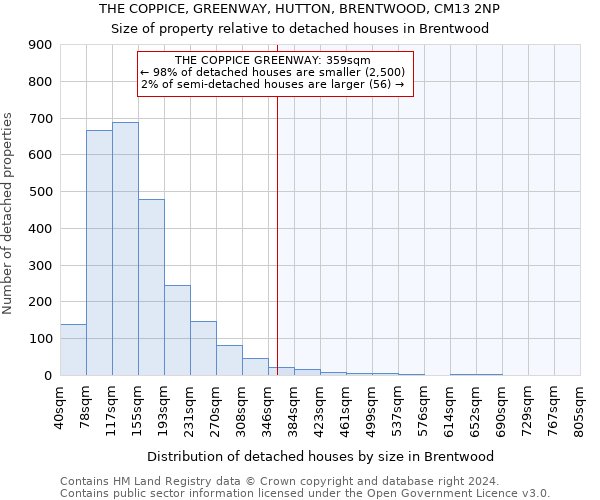 THE COPPICE, GREENWAY, HUTTON, BRENTWOOD, CM13 2NP: Size of property relative to detached houses in Brentwood