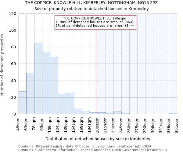 THE COPPICE, KNOWLE HILL, KIMBERLEY, NOTTINGHAM, NG16 2PZ: Size of property relative to detached houses in Kimberley