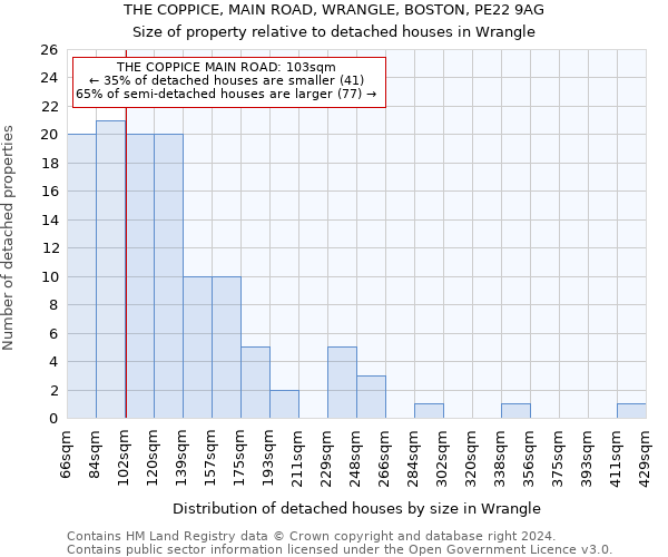 THE COPPICE, MAIN ROAD, WRANGLE, BOSTON, PE22 9AG: Size of property relative to detached houses in Wrangle