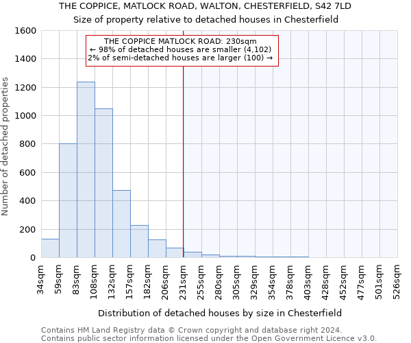 THE COPPICE, MATLOCK ROAD, WALTON, CHESTERFIELD, S42 7LD: Size of property relative to detached houses in Chesterfield
