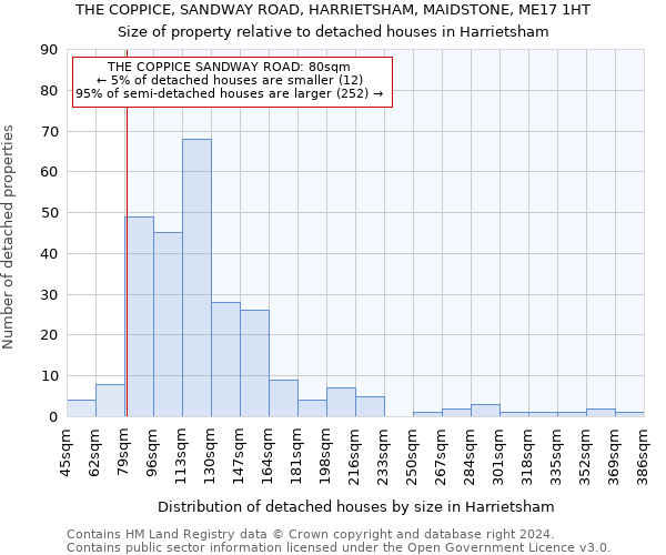 THE COPPICE, SANDWAY ROAD, HARRIETSHAM, MAIDSTONE, ME17 1HT: Size of property relative to detached houses in Harrietsham