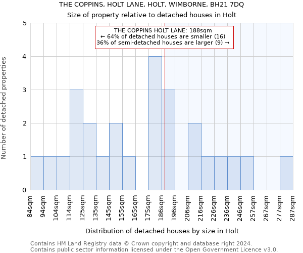 THE COPPINS, HOLT LANE, HOLT, WIMBORNE, BH21 7DQ: Size of property relative to detached houses in Holt