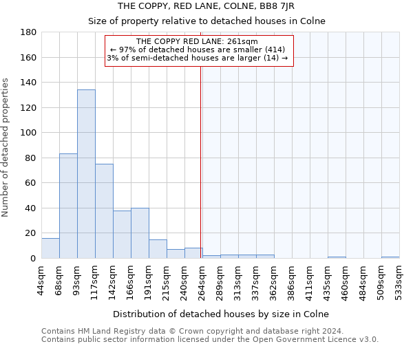 THE COPPY, RED LANE, COLNE, BB8 7JR: Size of property relative to detached houses in Colne