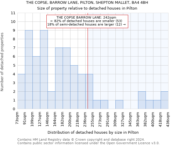 THE COPSE, BARROW LANE, PILTON, SHEPTON MALLET, BA4 4BH: Size of property relative to detached houses in Pilton