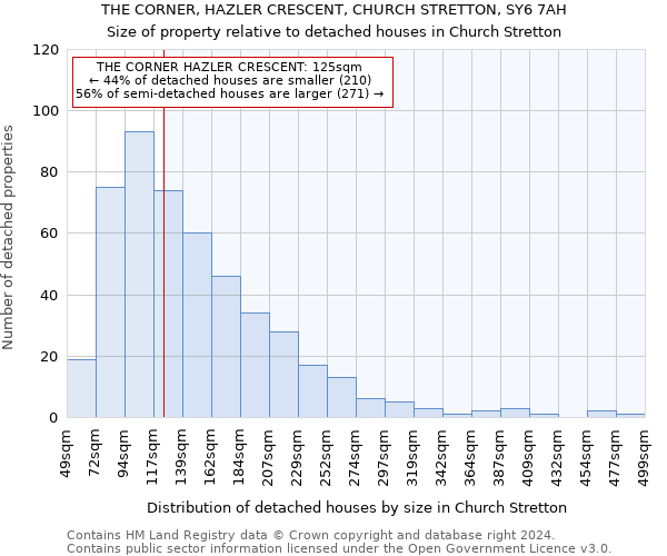 THE CORNER, HAZLER CRESCENT, CHURCH STRETTON, SY6 7AH: Size of property relative to detached houses in Church Stretton