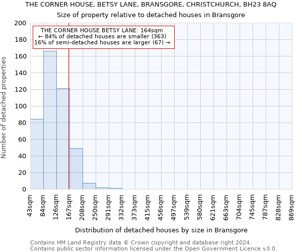 THE CORNER HOUSE, BETSY LANE, BRANSGORE, CHRISTCHURCH, BH23 8AQ: Size of property relative to detached houses in Bransgore