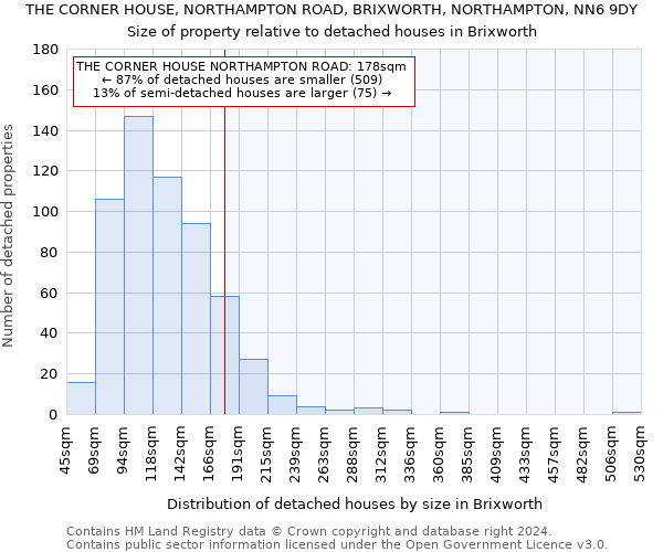 THE CORNER HOUSE, NORTHAMPTON ROAD, BRIXWORTH, NORTHAMPTON, NN6 9DY: Size of property relative to detached houses in Brixworth