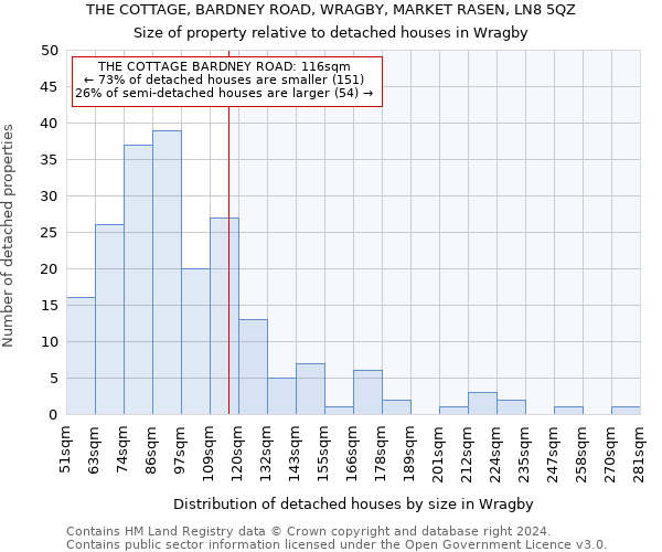 THE COTTAGE, BARDNEY ROAD, WRAGBY, MARKET RASEN, LN8 5QZ: Size of property relative to detached houses in Wragby