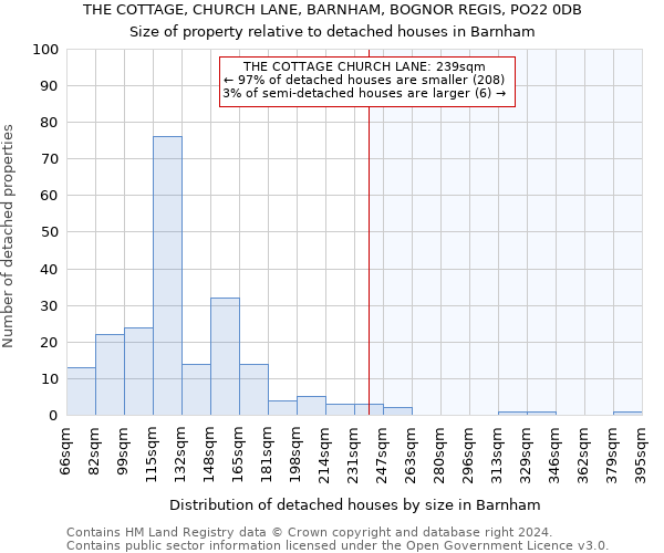 THE COTTAGE, CHURCH LANE, BARNHAM, BOGNOR REGIS, PO22 0DB: Size of property relative to detached houses in Barnham