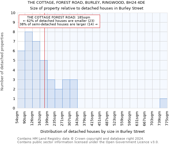 THE COTTAGE, FOREST ROAD, BURLEY, RINGWOOD, BH24 4DE: Size of property relative to detached houses in Burley Street