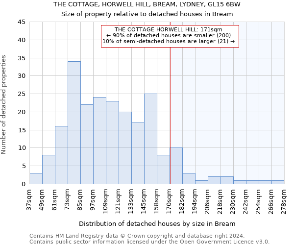THE COTTAGE, HORWELL HILL, BREAM, LYDNEY, GL15 6BW: Size of property relative to detached houses in Bream
