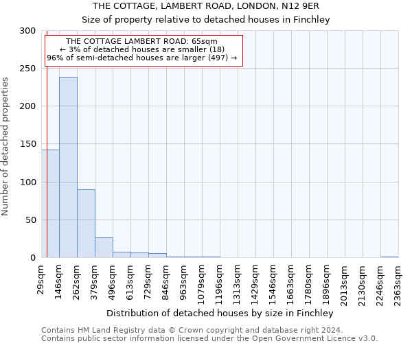 THE COTTAGE, LAMBERT ROAD, LONDON, N12 9ER: Size of property relative to detached houses in Finchley
