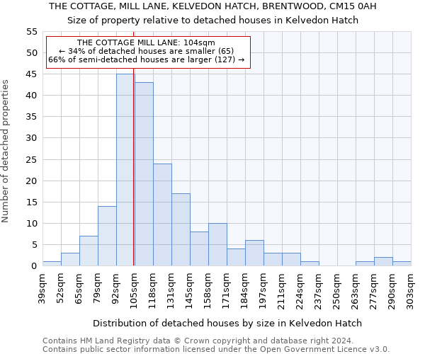 THE COTTAGE, MILL LANE, KELVEDON HATCH, BRENTWOOD, CM15 0AH: Size of property relative to detached houses in Kelvedon Hatch